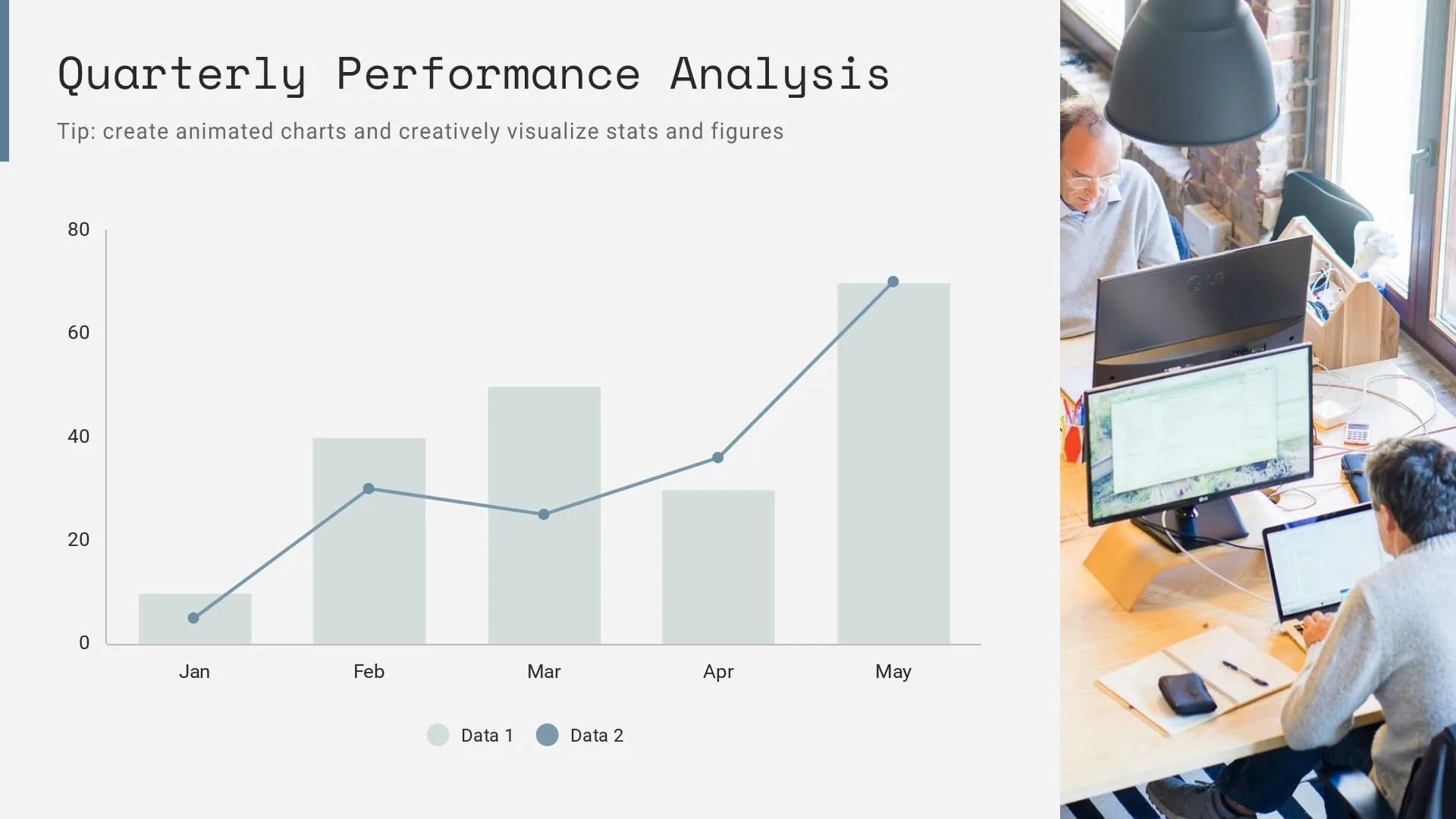 Quarterly performance analysis